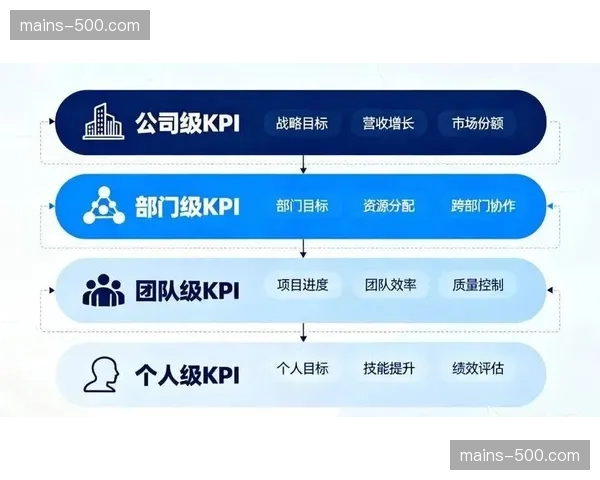 当前阶段任务闭环率跃升 赛事组织执行偏差有效收窄